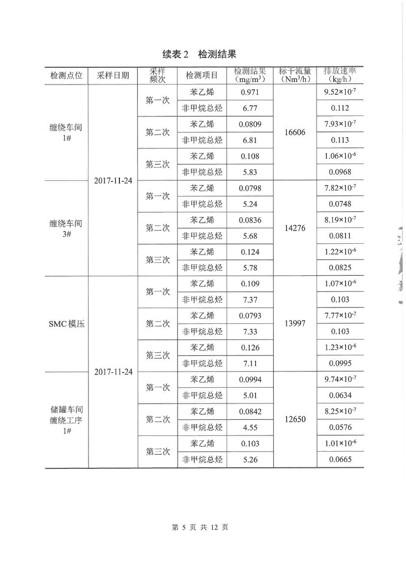 首页- 尊龙集团中国官网入口